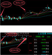 <b>我会不竭地阐发上证指数的短期、中期及持久的</b>